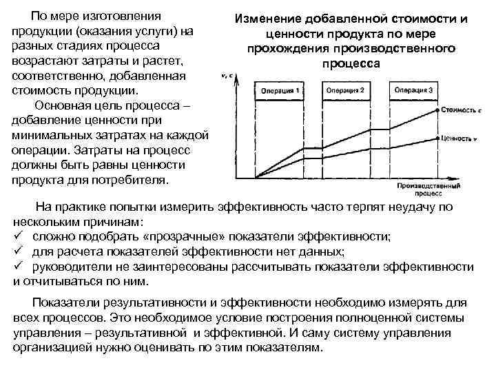По мере изготовления продукции (оказания услуги) на разных стадиях процесса возрастают затраты и растет,