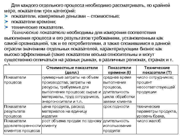Для каждого отдельного процесса необходимо рассматривать, по крайней мере, показатели трех категорий: показатели, измеряемые