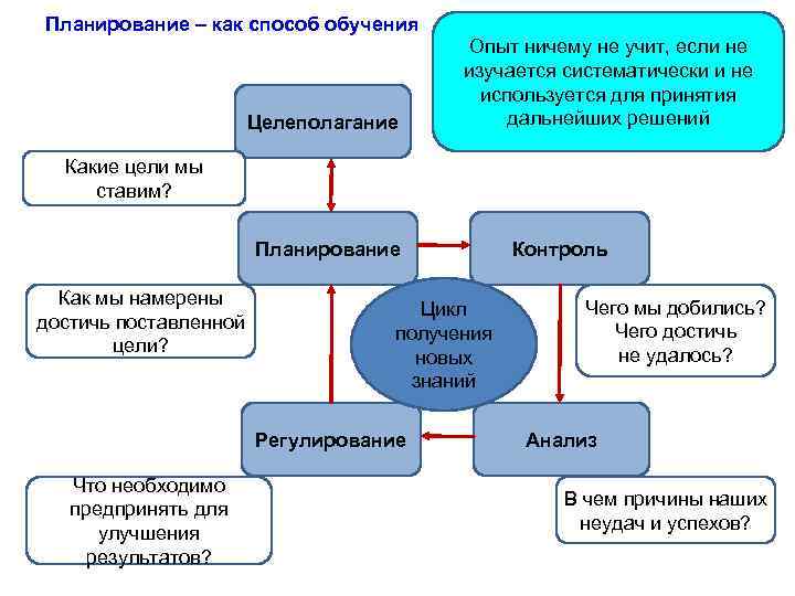 Проект собрания по целеполаганию и планированию в отряде