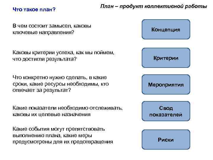 Что такое план шваба