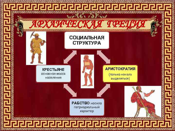 АРХАИЧЕСКАЯ ГРЕЦИЯ СОЦИАЛЬНАЯ СТРУКТУРА АРИСТОКРАТИЯ (только начала выделяться) КРЕСТЬЯНЕ основная масса населения РАБСТВО носило