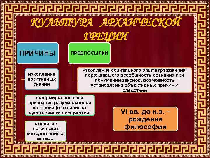 КУЛЬТУРА АРХАИЧЕСКОЙ ГРЕЦИИ ПРИЧИНЫ накопление позитивных знаний ПРЕДПОСЫЛКИ накопление социального опыта гражданина, порождавшего всеобщность