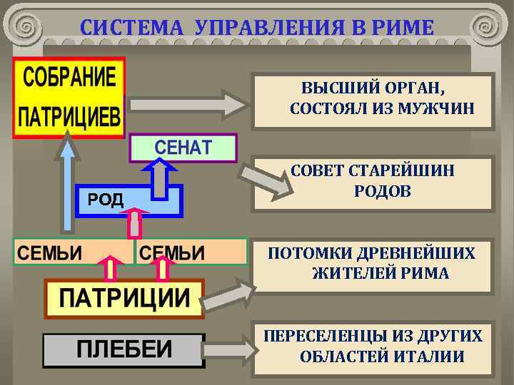 Потомки древнего рима называли