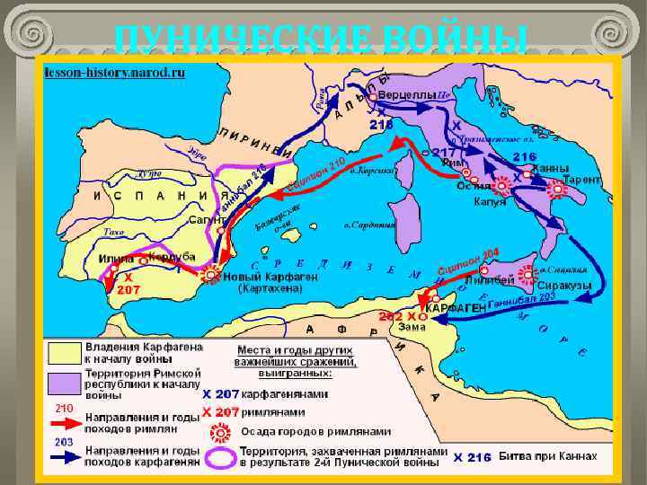 ПУНИЧЕСКИЕ ВОЙНЫ 