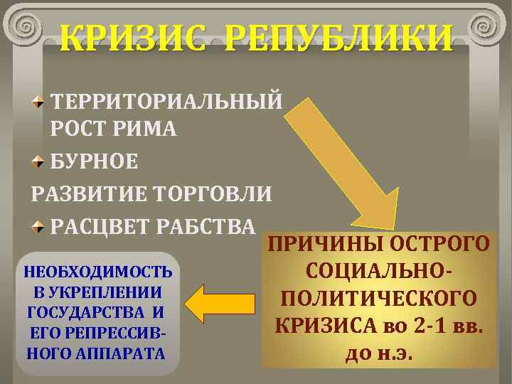 Древний рим от возникновения города до падения республики 10 класс презентация