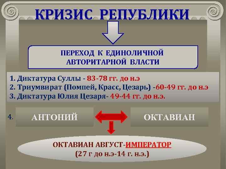 Падение римской республики презентация