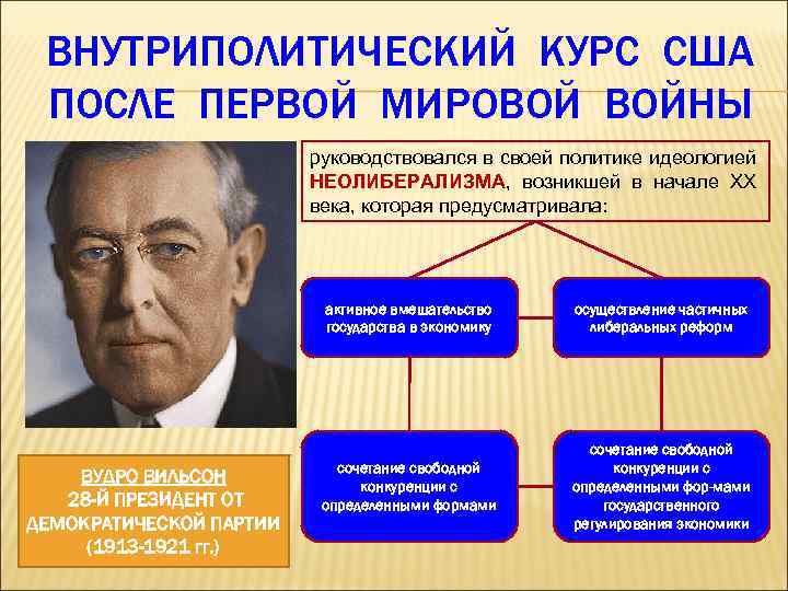 ВНУТРИПОЛИТИЧЕСКИЙ КУРС США ПОСЛЕ ПЕРВОЙ МИРОВОЙ ВОЙНЫ руководствовался в своей политике идеологией НЕОЛИБЕРАЛИЗМА, возникшей