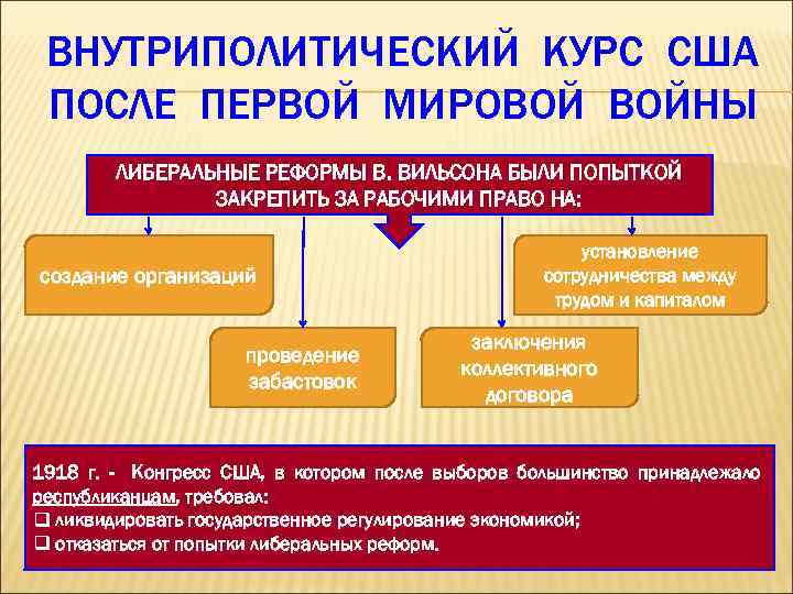 ВНУТРИПОЛИТИЧЕСКИЙ КУРС США ПОСЛЕ ПЕРВОЙ МИРОВОЙ ВОЙНЫ ЛИБЕРАЛЬНЫЕ РЕФОРМЫ В. ВИЛЬСОНА БЫЛИ ПОПЫТКОЙ ЗАКРЕПИТЬ