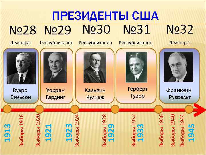 ПРЕЗИДЕНТЫ США № 28 № 29 № 30 № 31 Демократ Герберт Гувер 1945