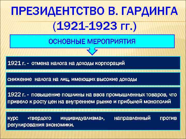 ПРЕЗИДЕНТСТВО В. ГАРДИНГА (1921 -1923 гг. ) ОСНОВНЫЕ МЕРОПРИЯТИЯ 1921 г. - отмена налога