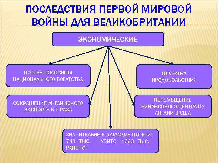 Западная европа сокращение