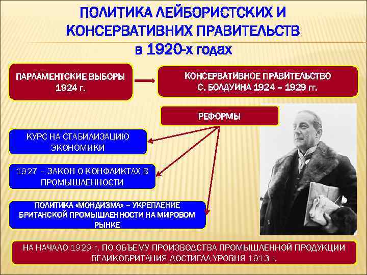 ПОЛИТИКА ЛЕЙБОРИСТСКИХ И КОНСЕРВАТИВНИХ ПРАВИТЕЛЬСТВ в 1920 -х годах ПАРЛАМЕНТСКИЕ ВЫБОРЫ 1924 г. КОНСЕРВАТИВНОЕ