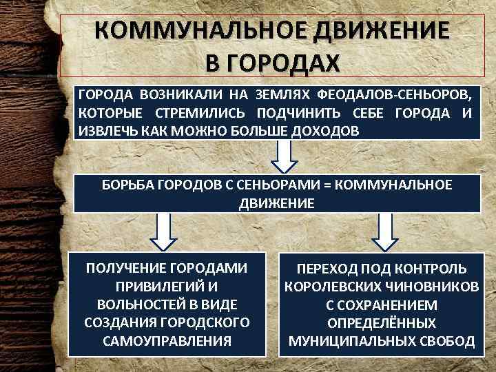 Расцвет и кризис западноевропейского христианского мира презентация 10 класс