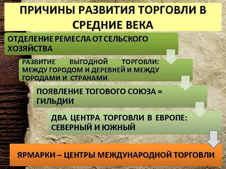 Расцвет и кризис западноевропейского христианского мира презентация 10 класс