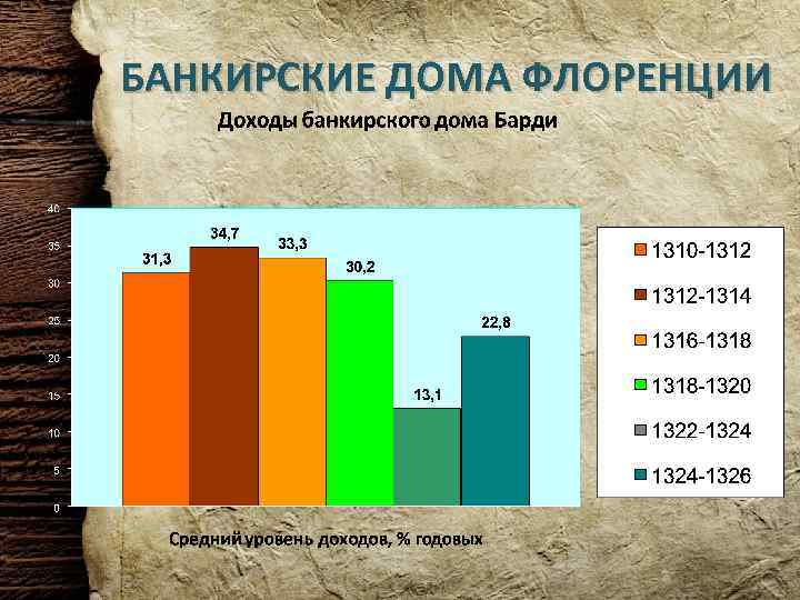 БАНКИРСКИЕ ДОМА ФЛОРЕНЦИИ 