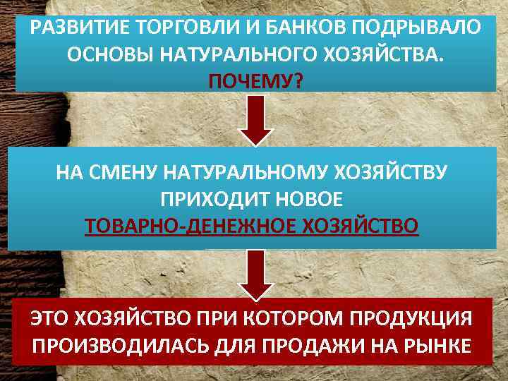 РАЗВИТИЕ ТОРГОВЛИ И БАНКОВ ПОДРЫВАЛО Как назывался тип хозяйства господствовавший в Европе в ОСНОВЫ