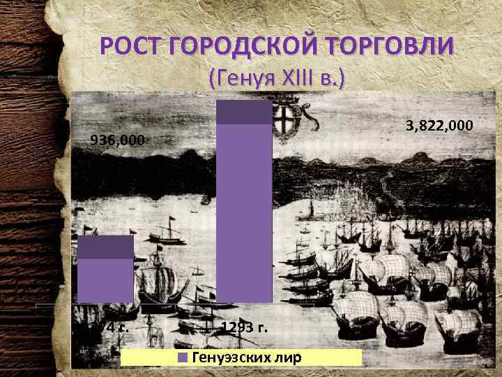 Расцвет и кризис западноевропейского христианского мира презентация 10 класс