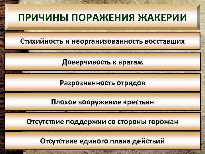 ПРИЧИНЫ ПОРАЖЕНИЯ ЖАКЕРИИ Стихийность и неорганизованность восставших Доверчивость к врагам Разрозненность отрядов Плохое вооружение