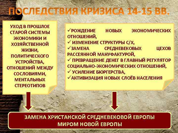 УХОД В ПРОШЛОЕ СТАРОЙ СИСТЕМЫ ЭКОНОМИКИ И ХОЗЯЙСТВЕННОЙ ЖИЗНИ, ПОЛИТИЧЕСКОГО УСТРОЙСТВА, ОТНОШЕНИЙ МЕЖДУ СОСЛОВИЯМИ,