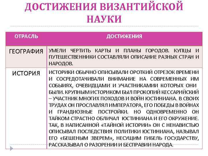 ДОСТИЖЕНИЯ ВИЗАНТИЙСКОЙ НАУКИ ОТРАСЛЬ ДОСТИЖЕНИЯ ГЕОГРАФИЯ УМЕЛИ ЧЕРТИТЬ КАРТЫ И ПЛАНЫ ГОРОДОВ. КУПЦЫ И