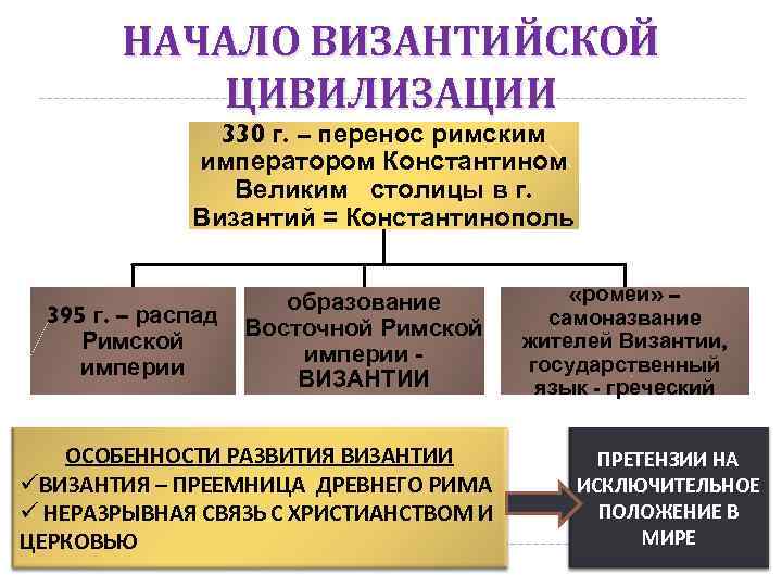 Политика византийской империи