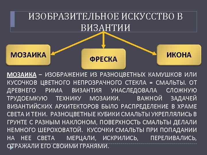 ИЗОБРАЗИТЕЛЬНОЕ ИСКУССТВО В ВИЗАНТИИ МОЗАИКА ФРЕСКА ИКОНА МОЗАИКА – ИЗОБРАЖЕНИЕ ИЗ РАЗНОЦВЕТНЫХ КАМУШКОВ ИЛИ