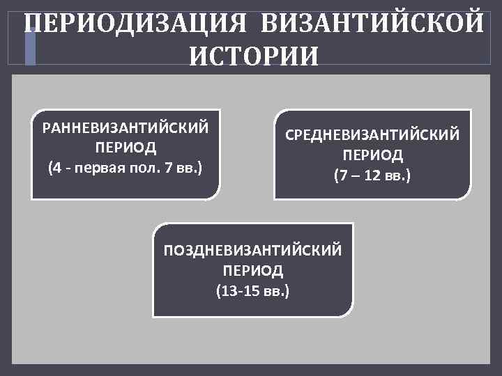 ПЕРИОДИЗАЦИЯ ВИЗАНТИЙСКОЙ ИСТОРИИ РАННЕВИЗАНТИЙСКИЙ ПЕРИОД (4 - первая пол. 7 вв. ) СРЕДНЕВИЗАНТИЙСКИЙ ПЕРИОД