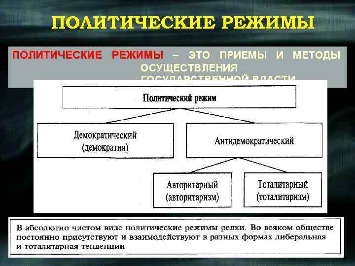 Презентация общественно политический выбор ведущих стран 11 класс