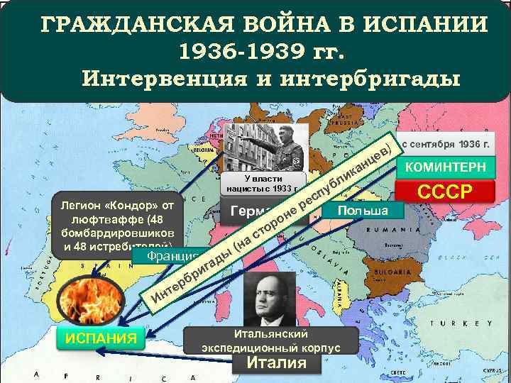 ГРАЖДАНСКАЯ ВОЙНА В ИСПАНИИ 1936 -1939 гг. Интервенция и интербригады ) ев ц н