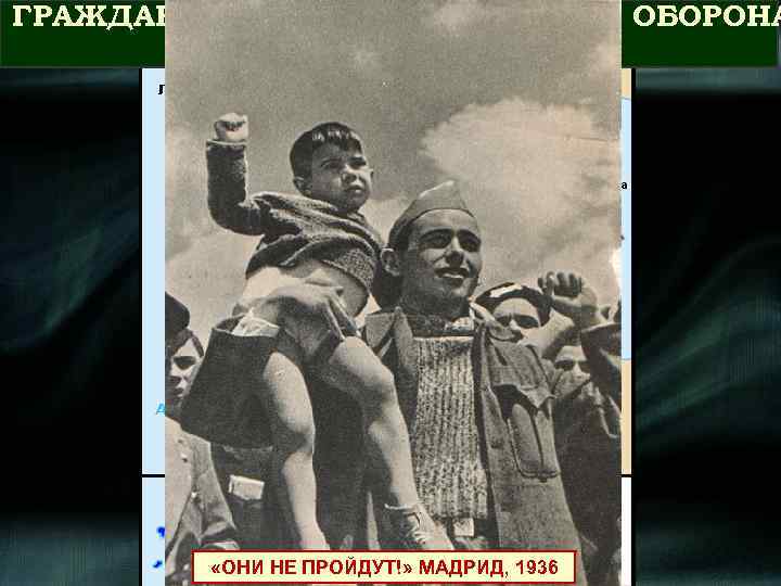 ГРАЖДАНСКАЯ ВОЙНА В ИСПАНИИ. ОБОРОНА МАДРИДА (1936 -1939 ГГ. ) Мадрид «ОНИ НЕ ПРОЙДУТ!»