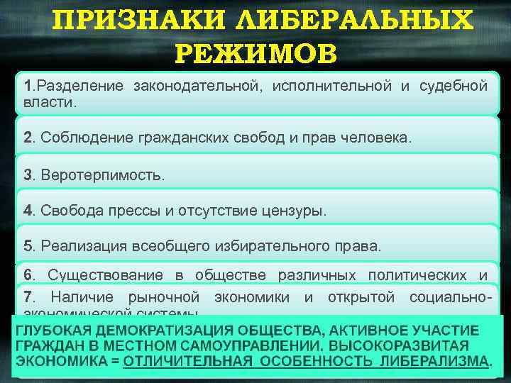 ПРИЗНАКИ ЛИБЕРАЛЬНЫХ РЕЖИМОВ 1. Разделение законодательной, исполнительной и судебной власти. 2. Соблюдение гражданских свобод