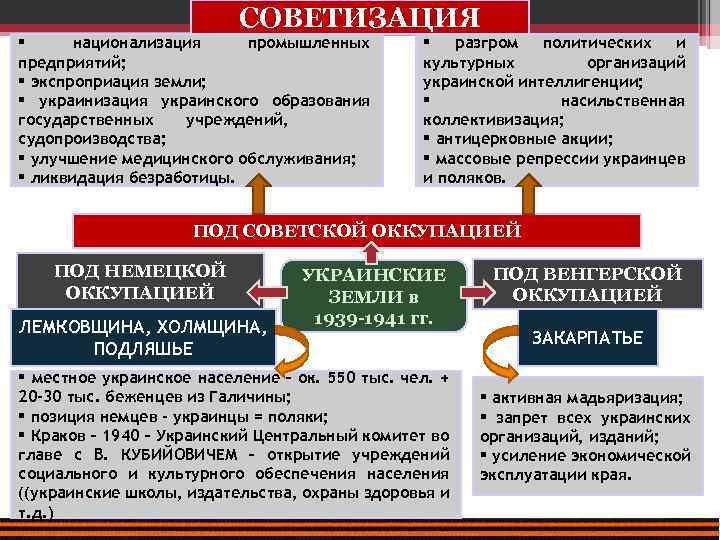 Насильственные действия руководства республики советов в годы гражданской войны с целью подавления