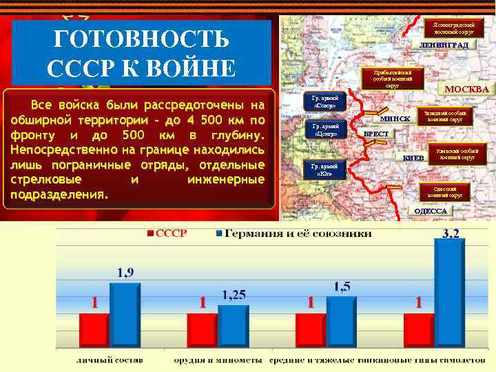 Наш город в годы великой отечественной войны 4 класс проект