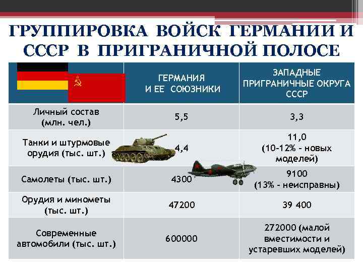 Силы и планы сторон великой отечественной войны