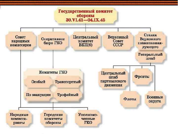 Презентация поэзия вов 11 класс