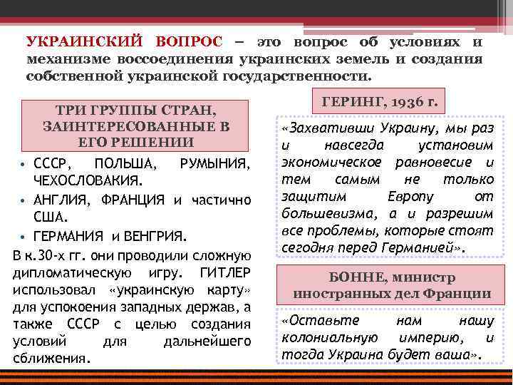 УКРАИНСКИЙ ВОПРОС – это вопрос об условиях и механизме воссоединения украинских земель и создания
