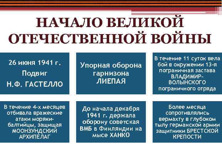 Подвиг гастелло в великой отечественной войне презентация