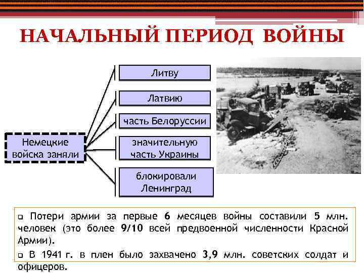 Презентация на тему начало великой отечественной войны