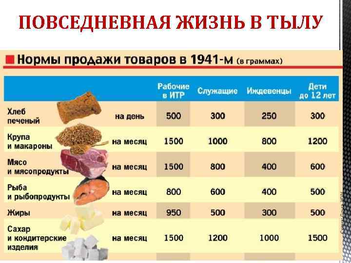 ПОВСЕДНЕВНАЯ ЖИЗНЬ В ТЫЛУ § С июля по октябрь – переход на карточную систему