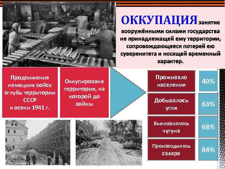 Аннексия и оккупация. Оккупация и аннексия отличия. Термин оккупация 7 класс история.