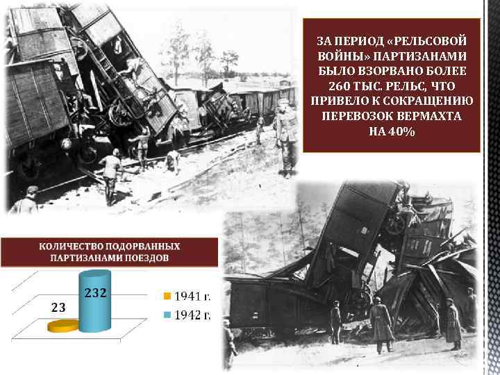 ЗА ПЕРИОД «РЕЛЬСОВОЙ ВОЙНЫ» ПАРТИЗАНАМИ БЫЛО ВЗОРВАНО БОЛЕЕ 260 ТЫС. РЕЛЬС, ЧТО ПРИВЕЛО К