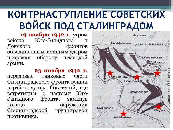 КОНТРНАСТУПЛЕНИЕ СОВЕТСКИХ ВОЙСК ПОД СТАЛИНГРАДОМ 19 ноября 1942 г. утром войска Юго-Западного и Донского