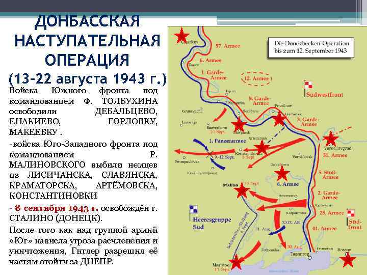 ДОНБАССКАЯ НАСТУПАТЕЛЬНАЯ ОПЕРАЦИЯ (13 -22 августа 1943 г. ) Войска Южного фронта под командованием