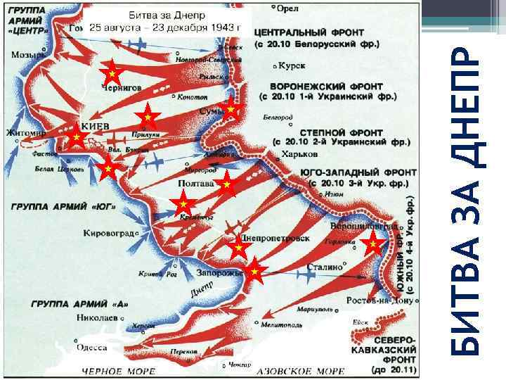 БИТВА ЗА ДНЕПР 