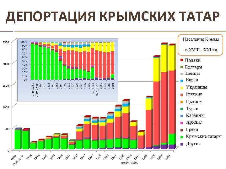 ДЕПОРТАЦИЯ КРЫМСКИХ ТАТАР 