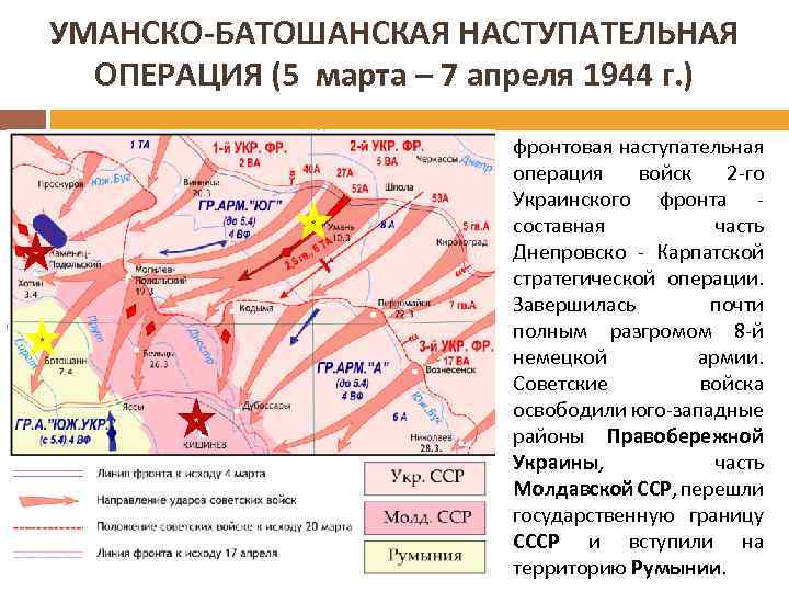 План боевых действий советского командования в летней компании 1942