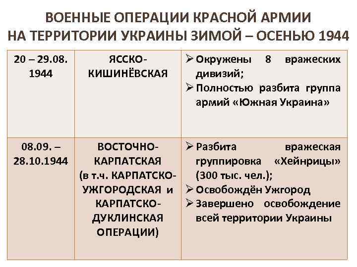 На схеме обозначены действия красной армии в ходе проведения операции кольцо