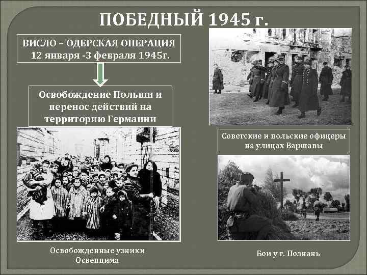 ПОБЕДНЫЙ 1945 г. ВИСЛО – ОДЕРСКАЯ ОПЕРАЦИЯ 12 января -3 февраля 1945 г. Освобождение