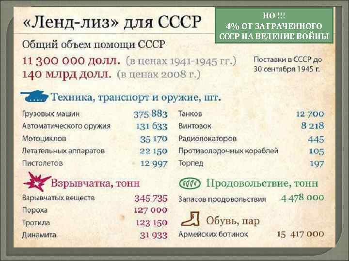 НО !!! 4% ОТ ЗАТРАЧЕННОГО СССР НА ВЕДЕНИЕ ВОЙНЫ 