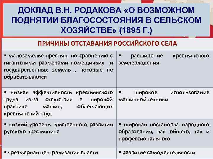 ДОКЛАД В. Н. РОДАКОВА «О ВОЗМОЖНОМ ПОДНЯТИИ БЛАГОСОСТОЯНИЯ В СЕЛЬСКОМ ХОЗЯЙСТВЕ» (1895 Г. )